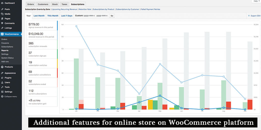 Additional Features for the Online Store on WooCommerce Platform